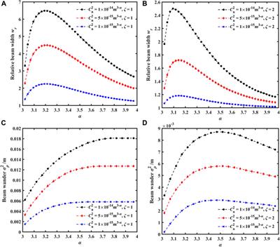 Propagation characteristics of the vortex beam array through anisotropic non-Kolmogorov maritime atmospheric turbulence